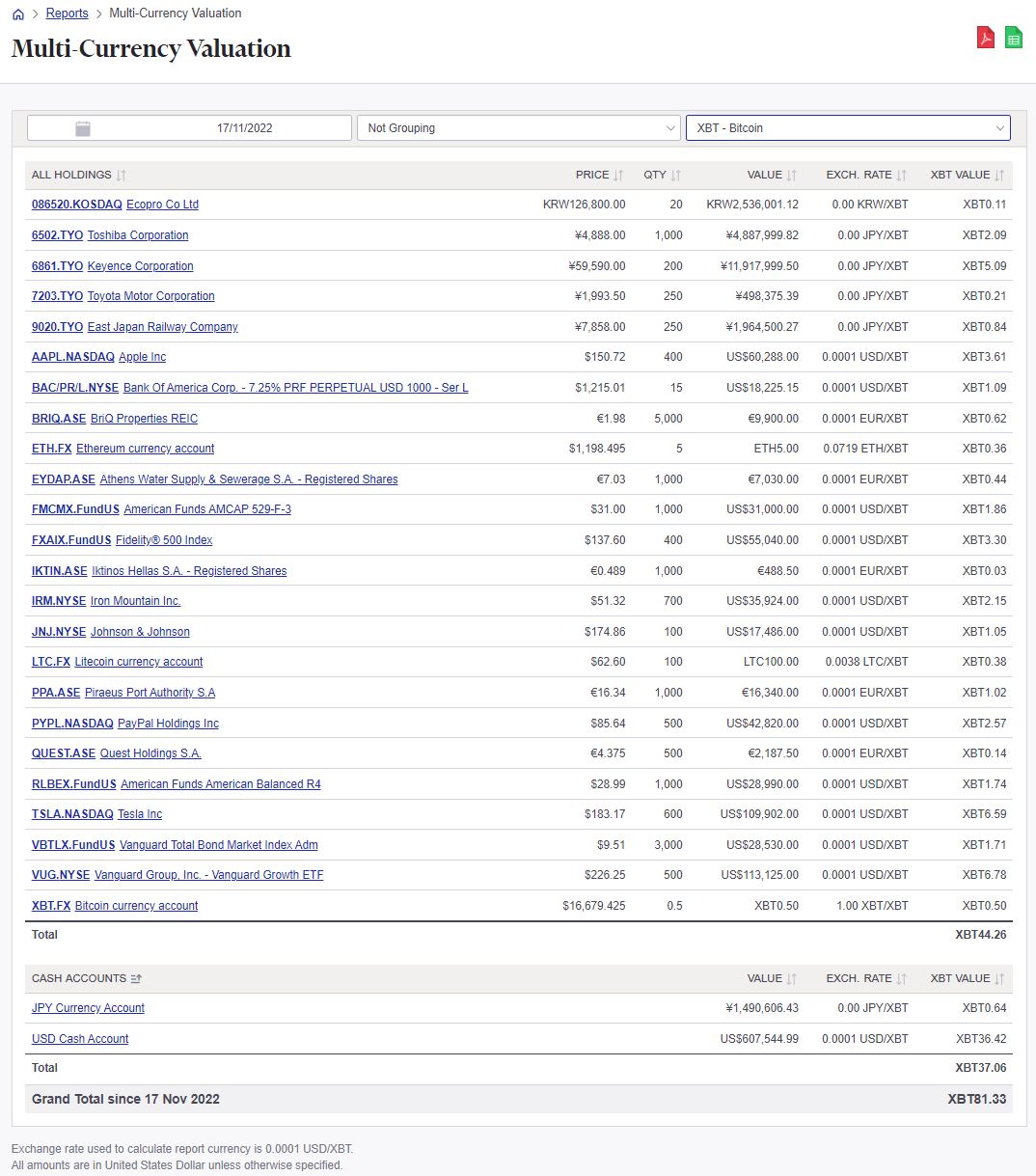 Multi-currency valuation report Bitcoin