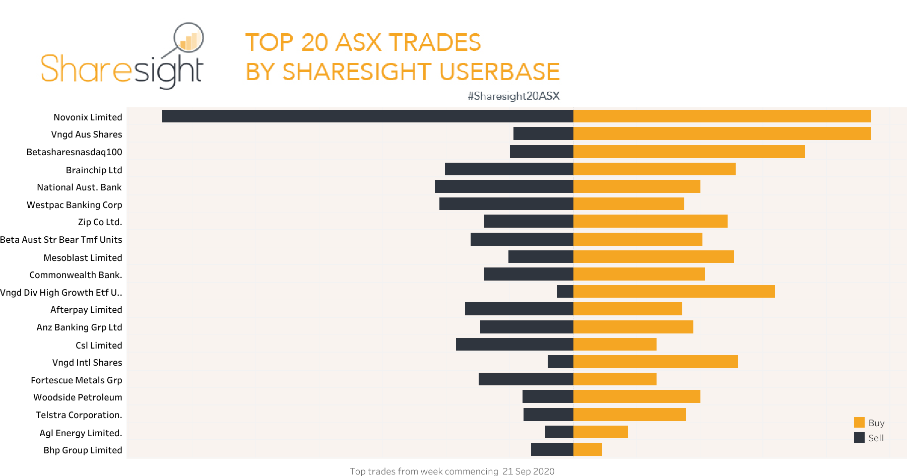 Top20 ASX weekly 28Sep20