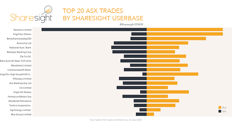 Top20 ASX weekly 28Sep20