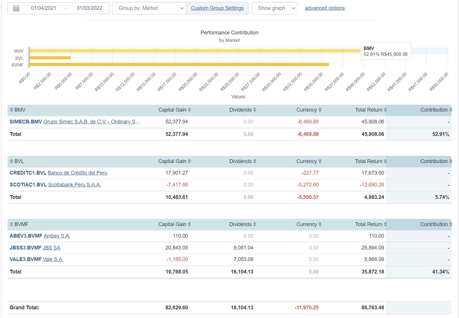 Contribution Analysis Report Latin American exchanges