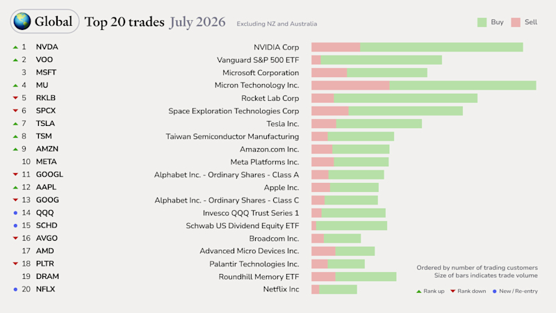 Global-top20-trades