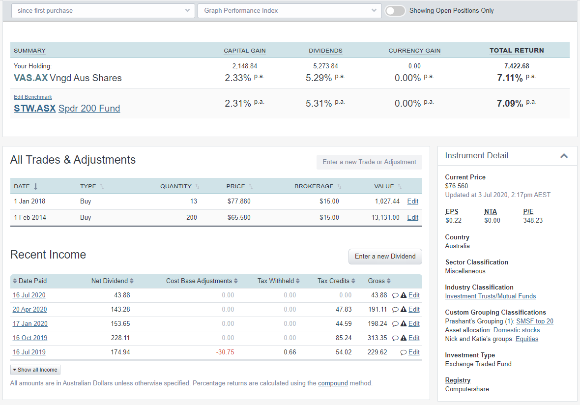 Vanguard ASX VAS franking dividends 2020