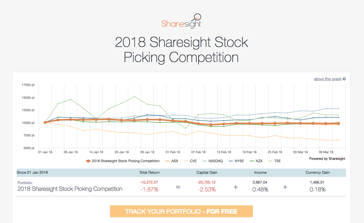 Screen Shot 2018-03-13 at 2.23.48 pm