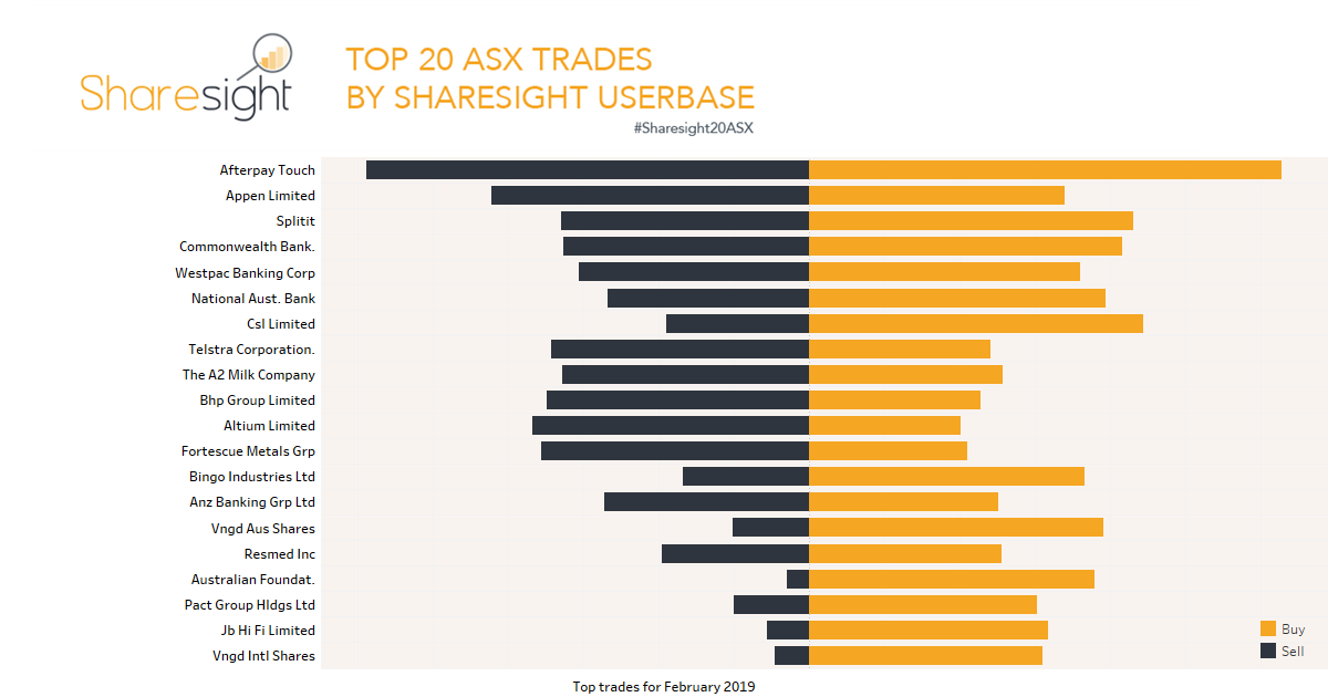 Top20 ASX (41)