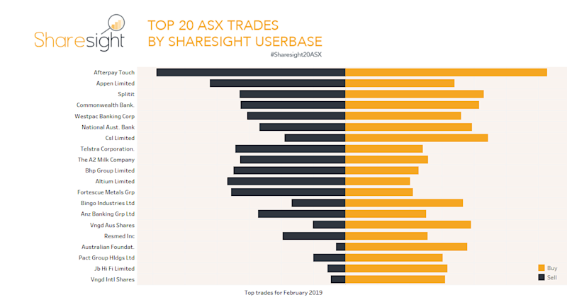 Top20 ASX (41)