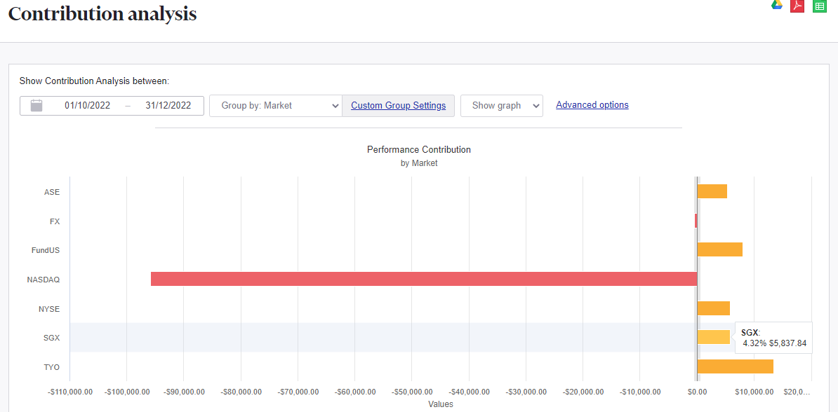 Singapore exchange Contribution Analysis Sharesight