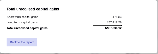 Total unrealised capital gains