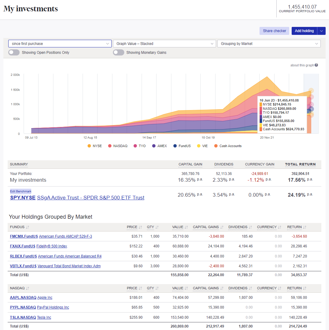 Sharesight portfolio tracker global investments