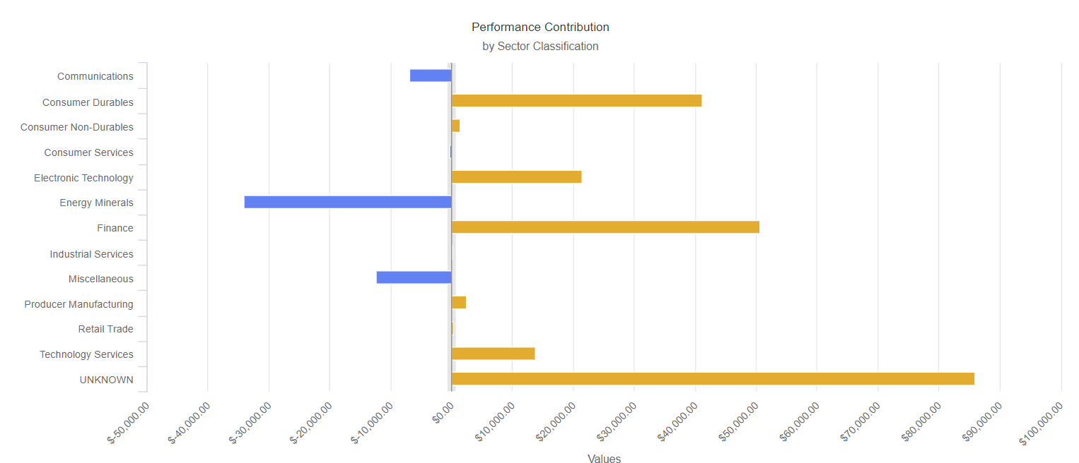 Contribution Analysis