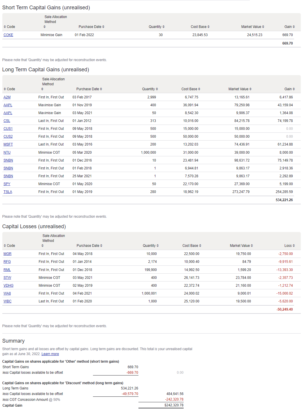 Sharesight unrealised capital gains tax report