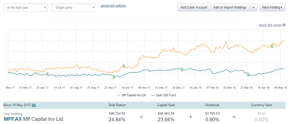 Performance Affluence