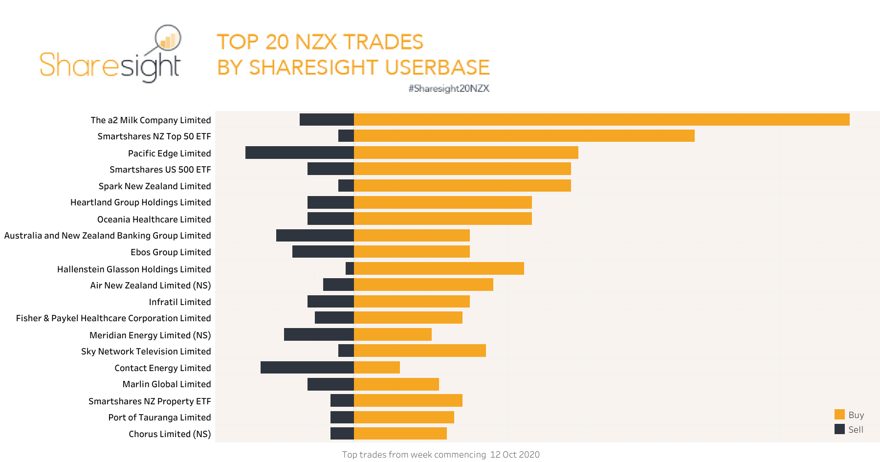 Top20 NZX weekly19Oct2020