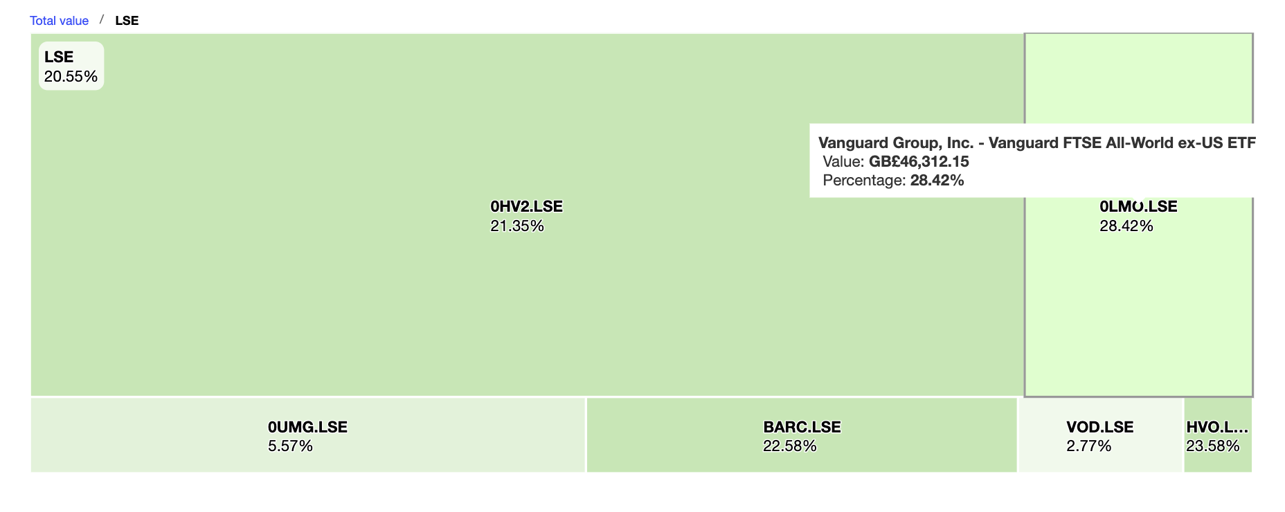 Sharesight performance report LSE stocks and ETFs