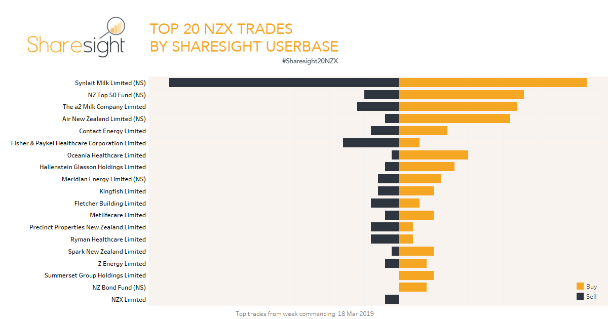 Top20 NZX.V2 (11)