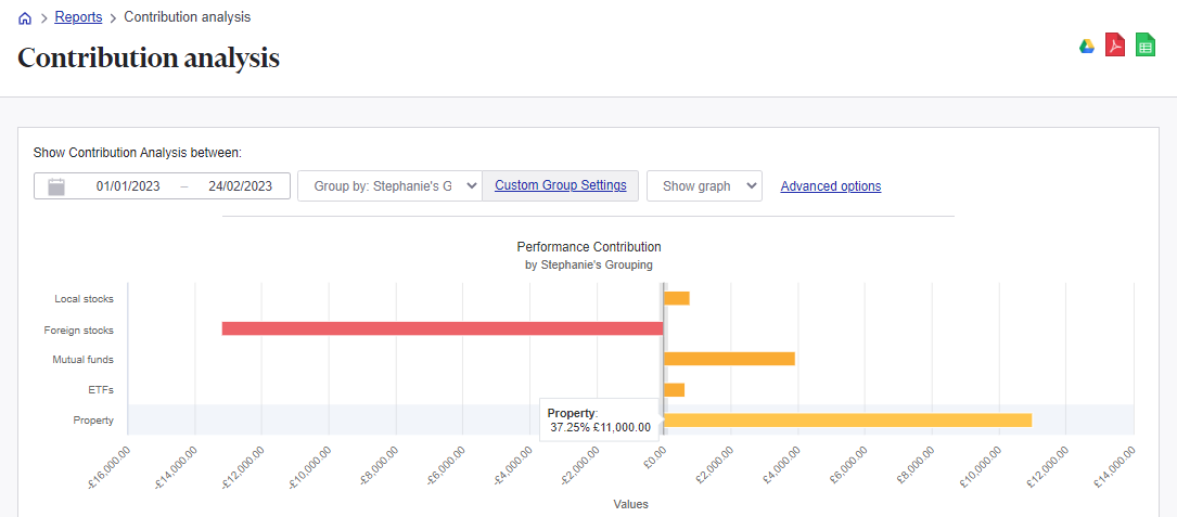Sharesight performance reporting