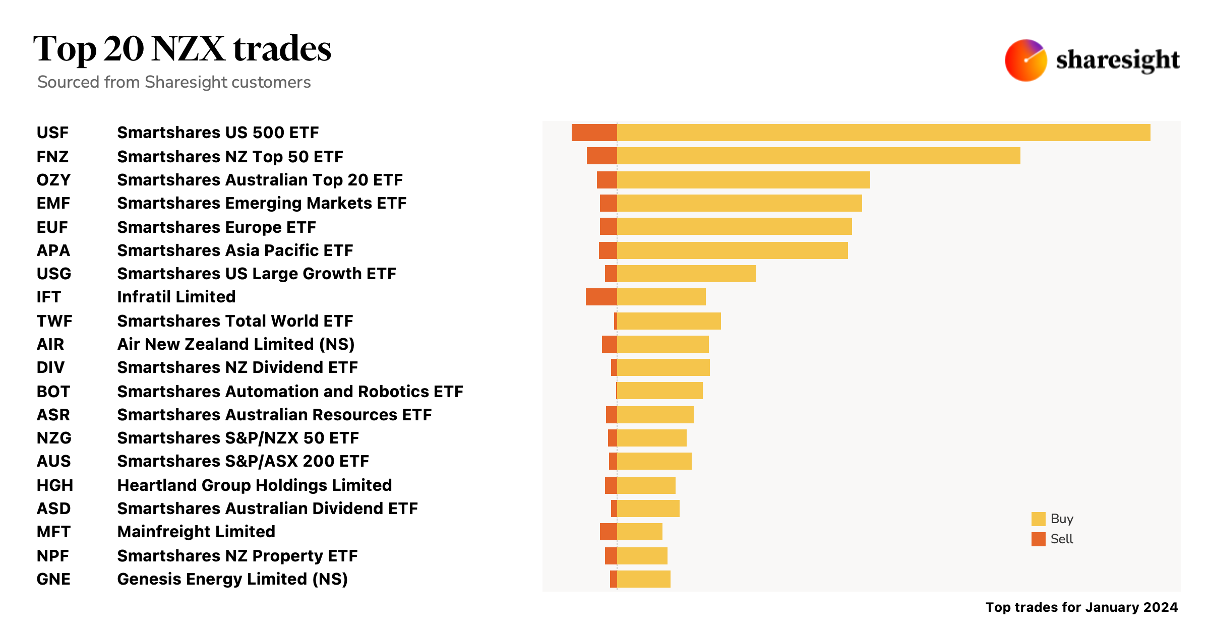 Top20 NZX monthly Jan24