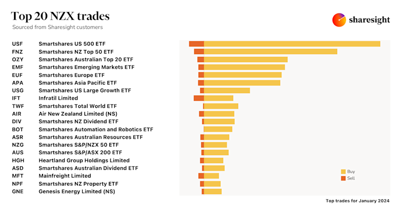 Top20 NZX monthly Jan24