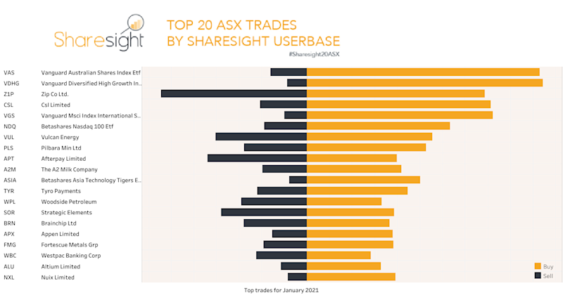 Top20 ASX monthly Jan2021