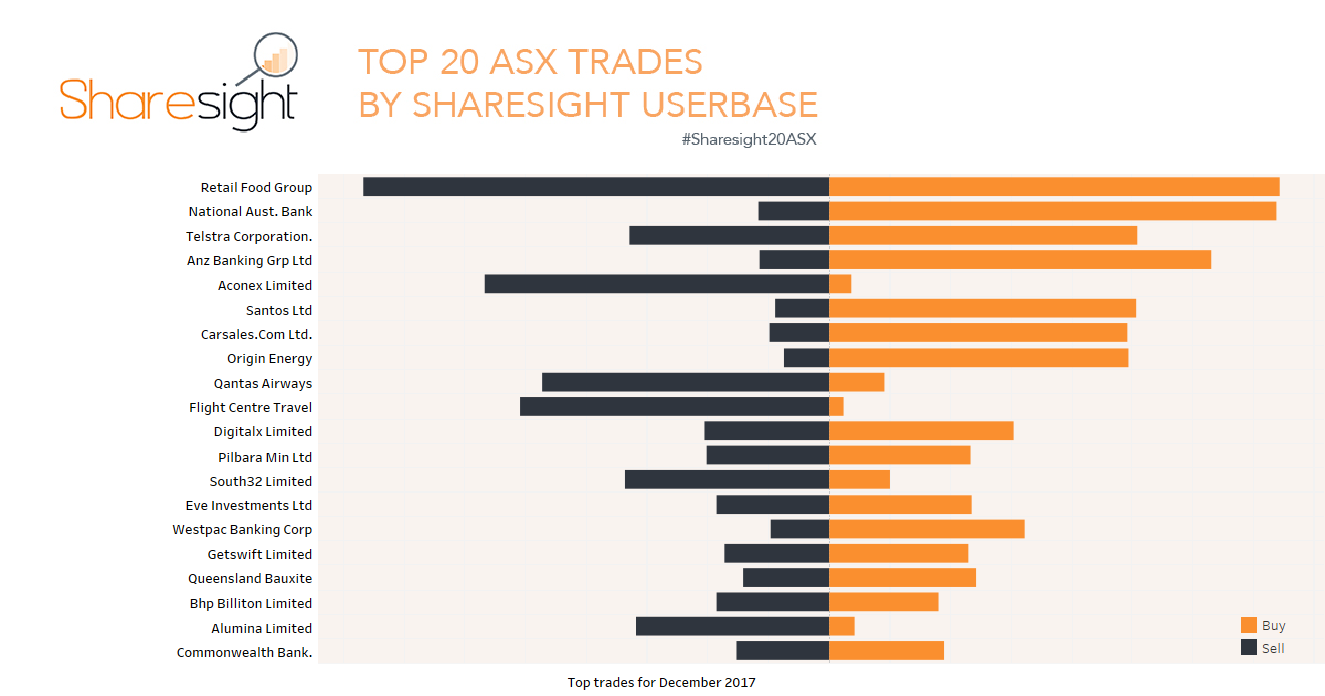 Sharesight20 ASX December 2017