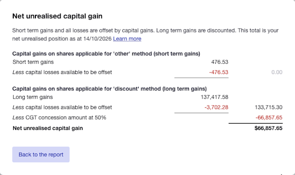 Net unrealised capital gain