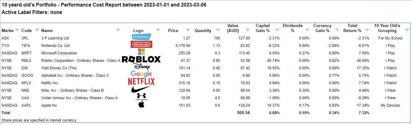 Teaching kids investing Tracking stocks2