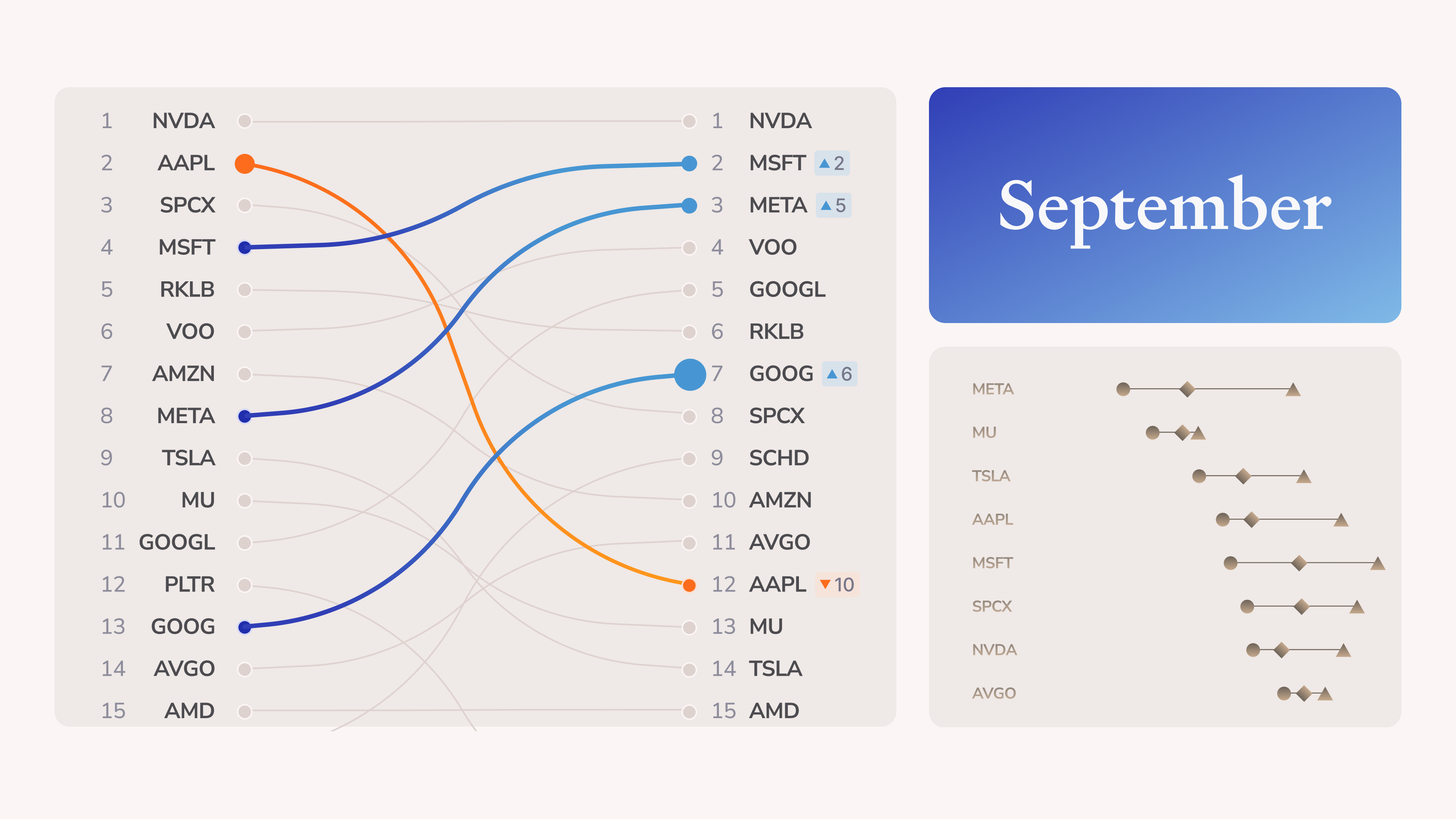 September top trades 2026