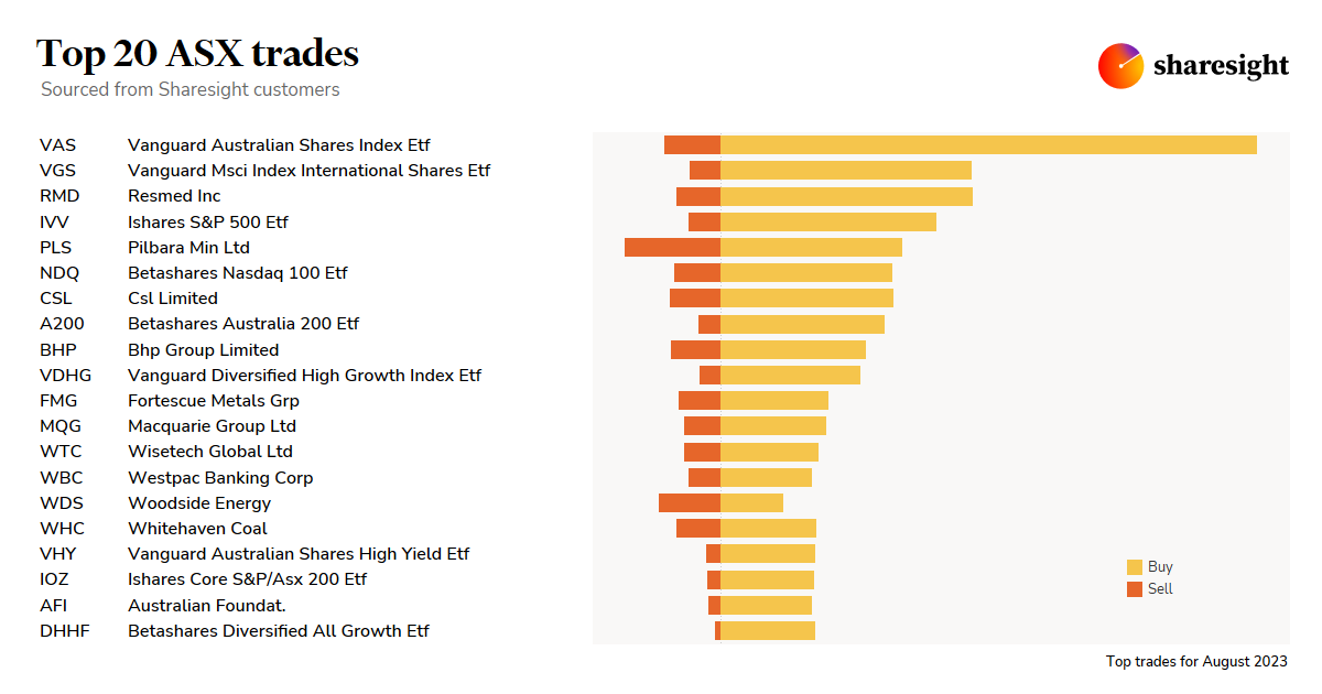 Top20 ASX monthly Aug23 2
