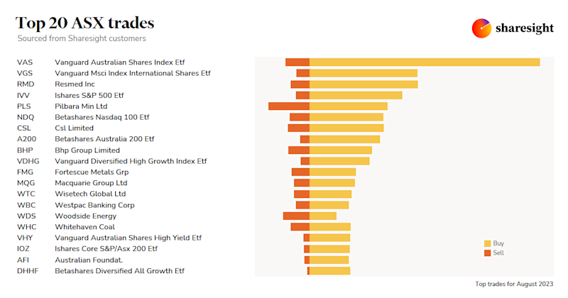 Top20 ASX monthly Aug23 2