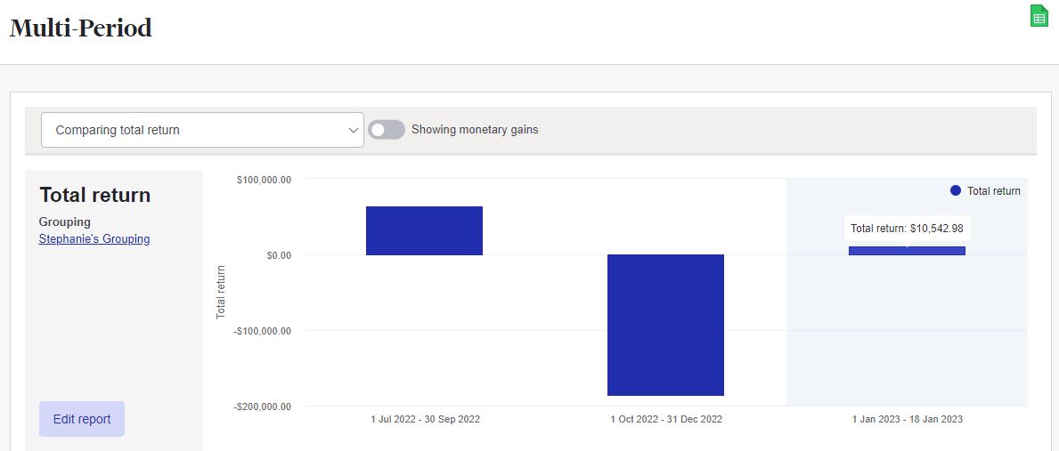 multi-period report2