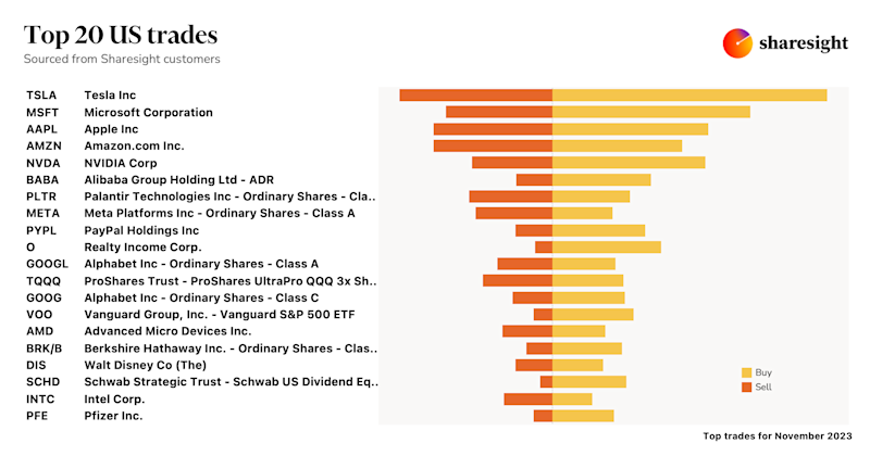 Top 20 US monthly Nov23