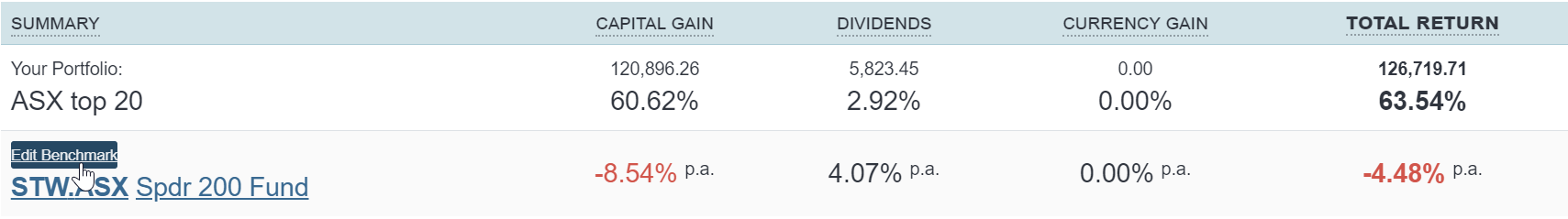 sharesightbenchmark6