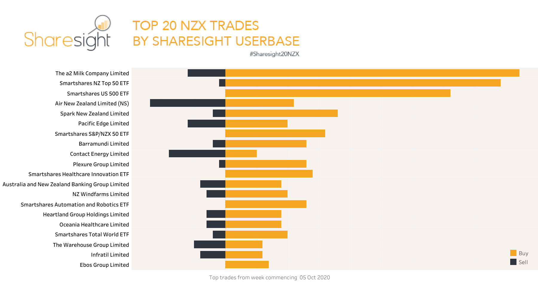Top20 NZX weekly 12Oct2020