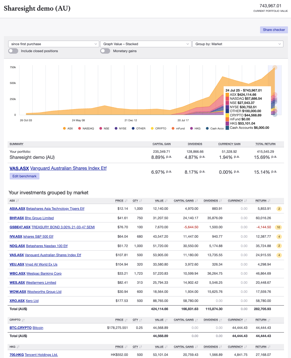 Sharesight demo portfolio overview