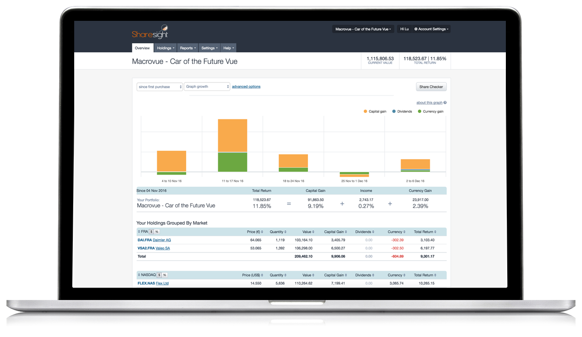 hero - macrovue + sharesight