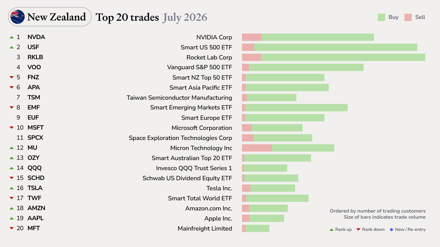 NZ-top20-trades (1)