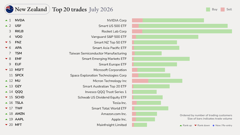 NZ-top20-trades (1)