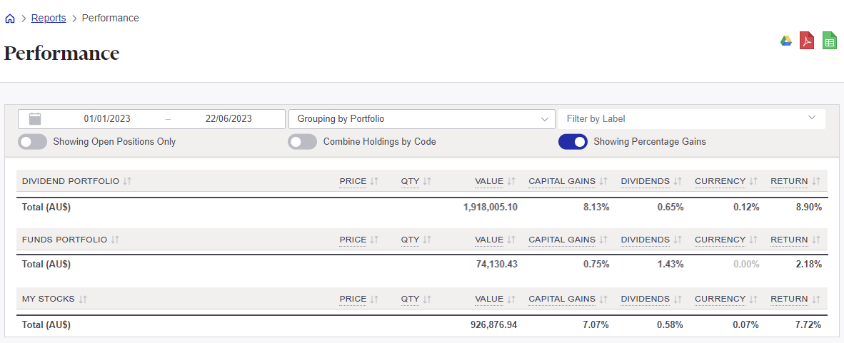 Performance report benchmarking portfolios 3