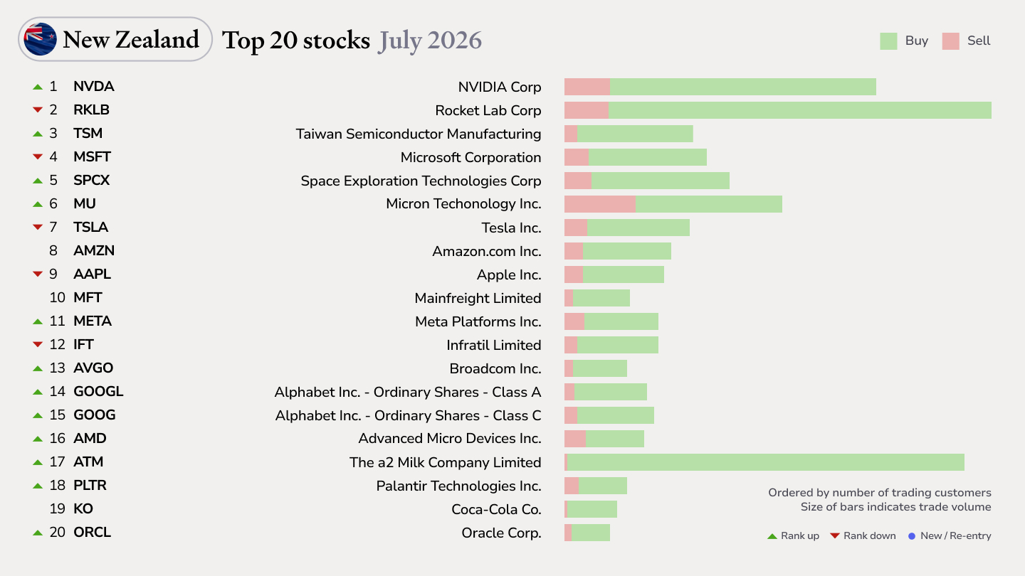 NZ-top20-stocks
