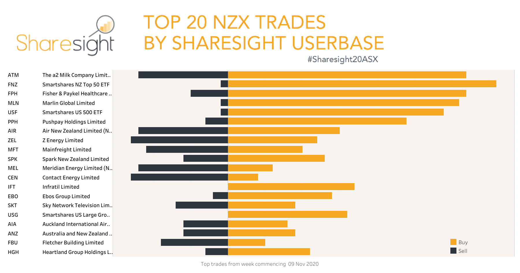 Top20 NZX V3 weekly16Nov20