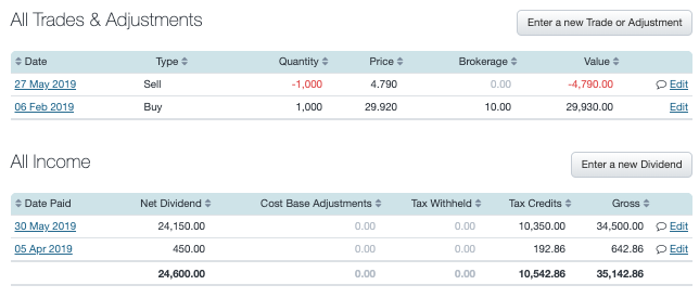 Stock buyback franking credit dividend