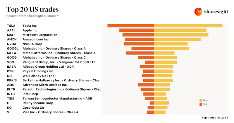 Top 20 US stocks for 2023