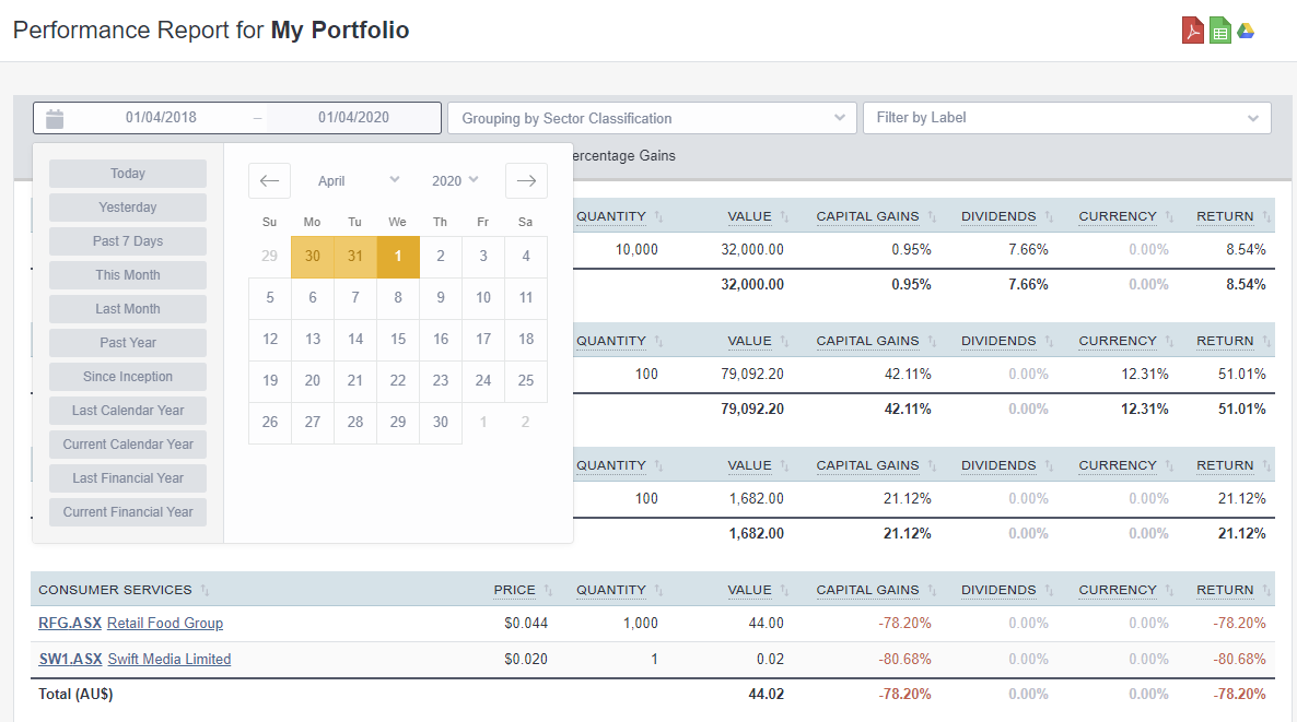 Sharesight performance report