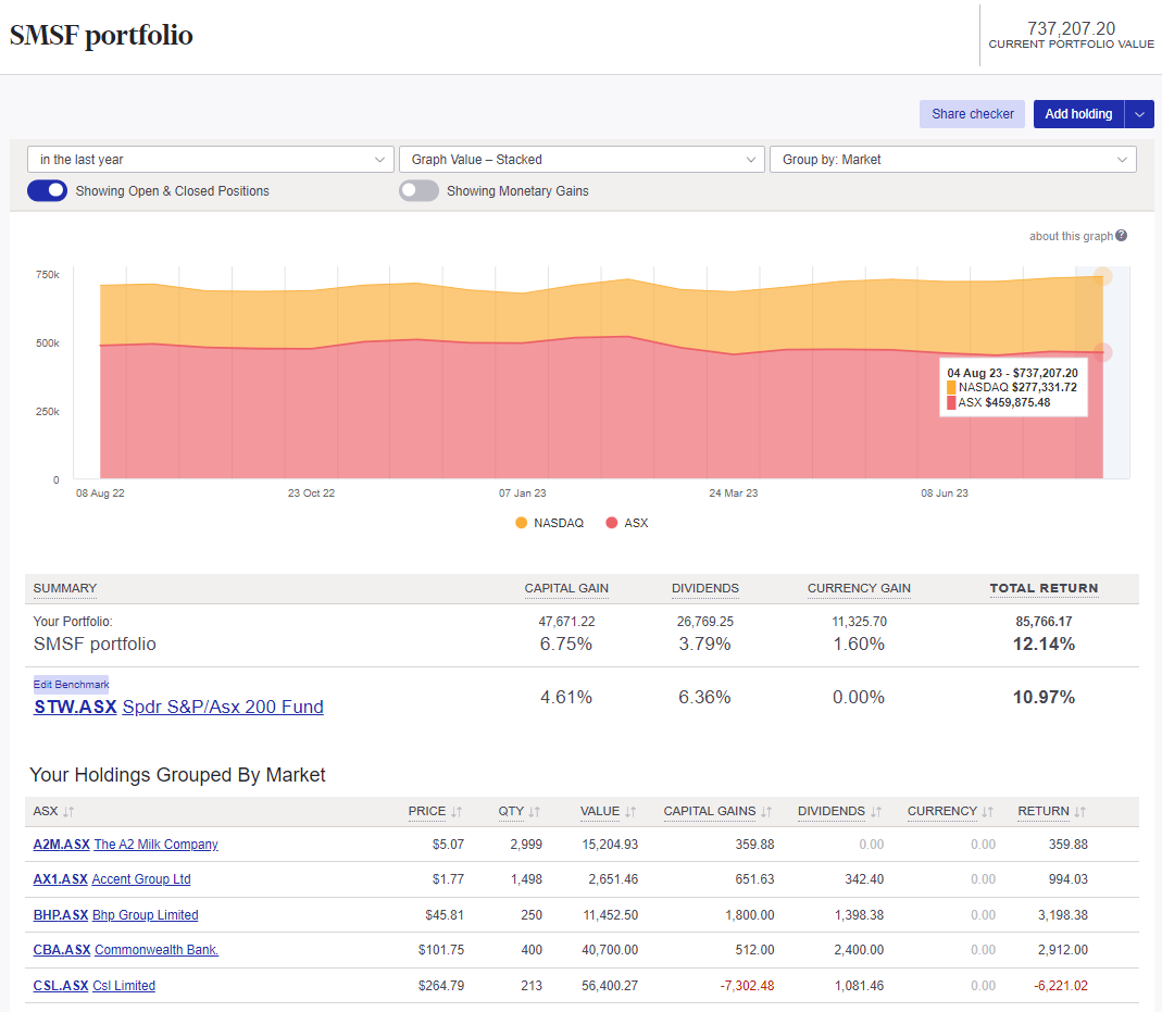 SMSF portfolio tracked in Sharesight