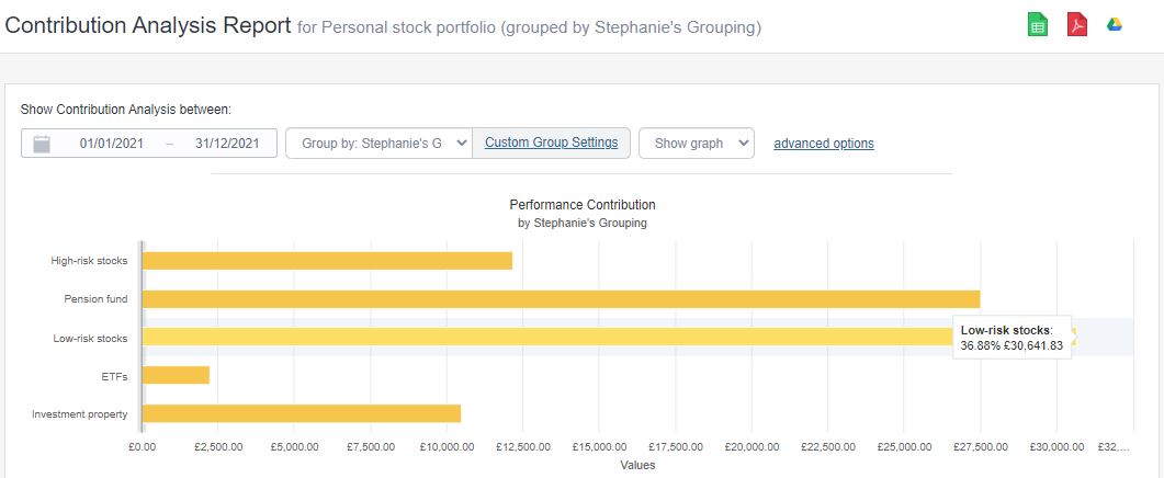 Contribution Analysis Report investing strategy MPT