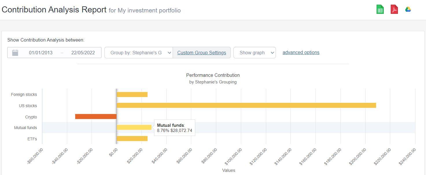 Sharesight Contribution Analysis mutual funds
