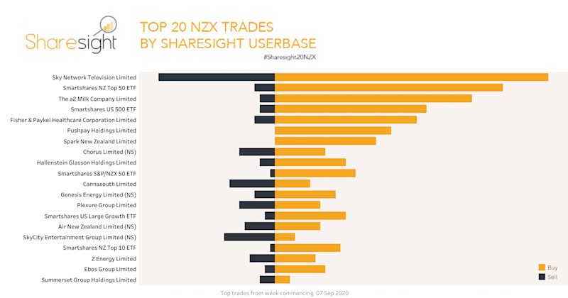 Top20 NZX weekly 14Sep2020