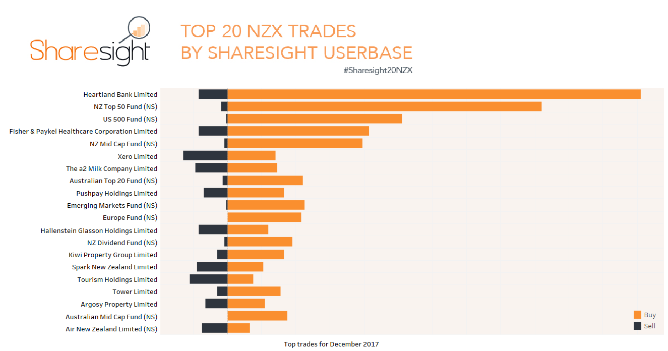 Sharesight20 NZX December 2017