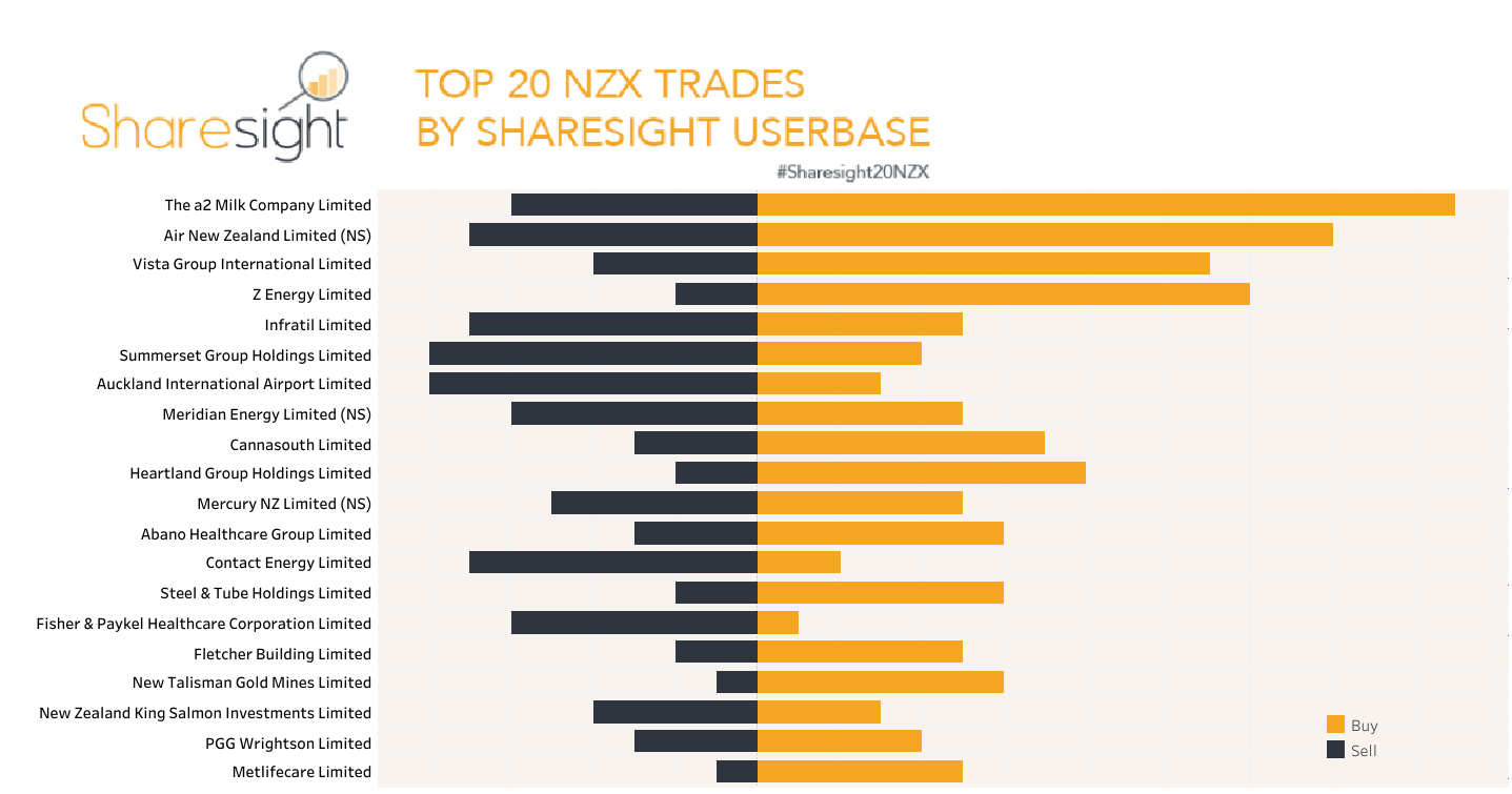 Top20 NZX.V2 ex Pie Funds (2)