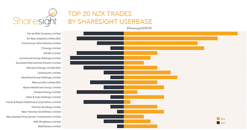 Top20 NZX.V2 ex Pie Funds (2)