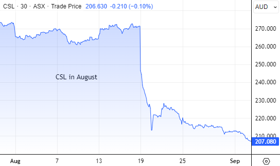 CSL ASX